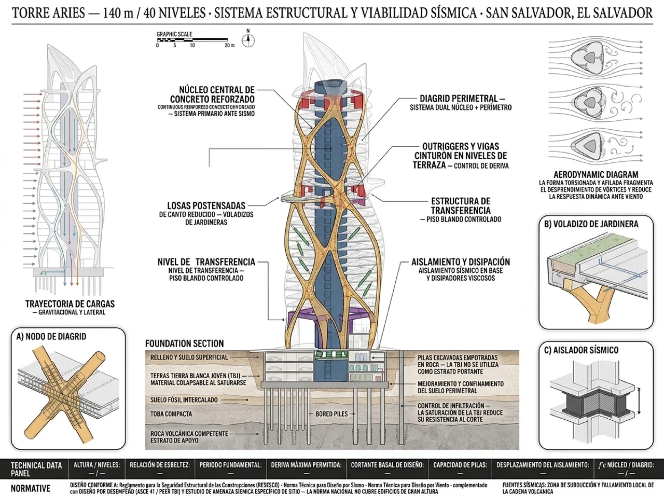 Sistema estructural